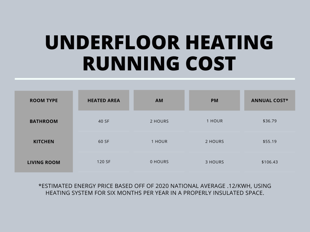 running cost chart